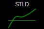 STLD